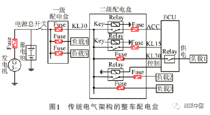 智能电气架构在商用车上的应用研究